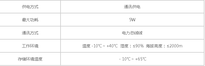 剩余电流式电气火灾监控探测器的技术参数