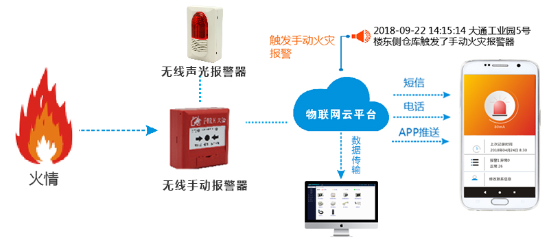 智慧消防云平台