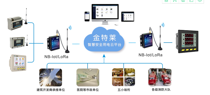 智慧消防